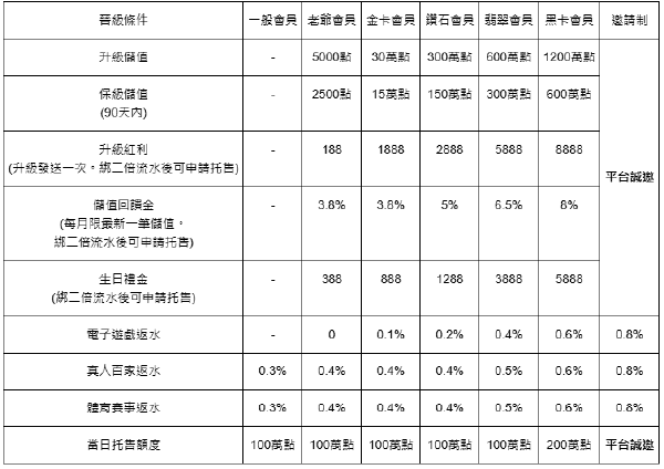 大老爺VIP優惠