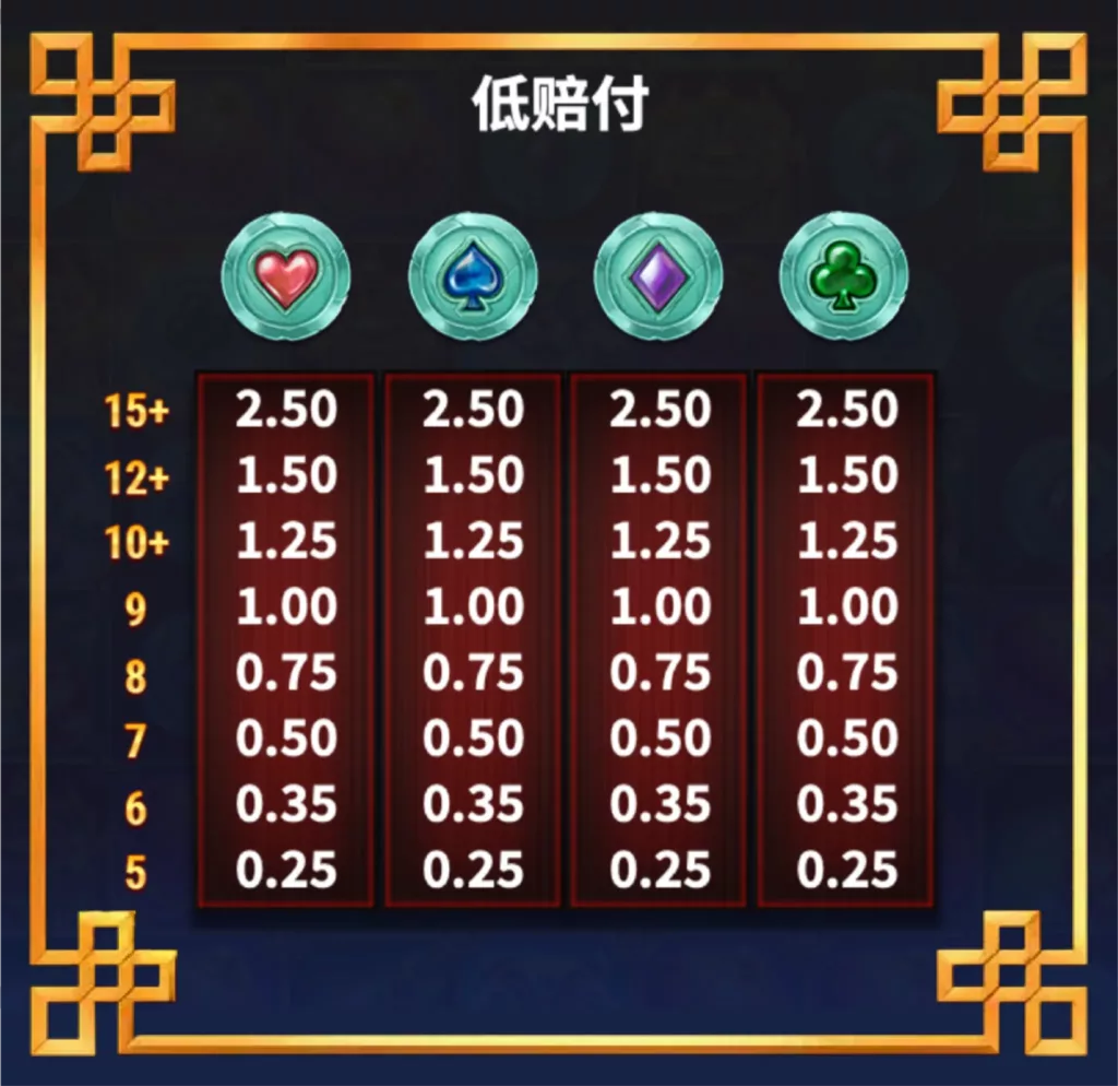 月兔 低賠付表