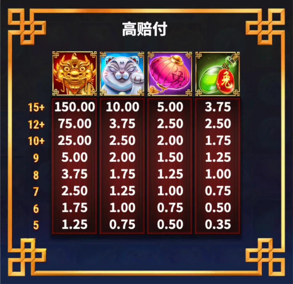 月兔 高賠付表